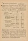 Andelsbevægelse i 1928
