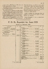 FDB's regnskab for året 1928