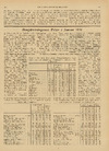 Brugsforeningernes priser i januar 1931 