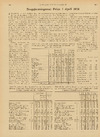Brugsforeningens priser i April 1931