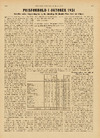 Prisforhold i oktober 1931