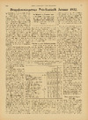 Brugsforeningernes pris-statistik januar 1932