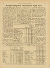 Brugsforeningens pris-statistik april 1932