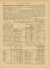 Brugsforeningens pris-statistik juli 1932