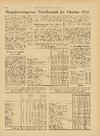 Brugsforeningens pris-statistik for oktober 1932