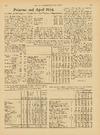 Priserne ved april 1934 