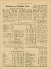 Priserne ved oktober 1934 
