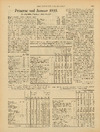 Priserne ved januar 1935 