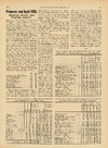 Priserne ved april 1935