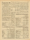 Priserne ved juli 1935