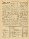 Priserne ved januar 1936