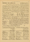 Priserne ved april 1936