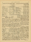 Priserne ved oktober 1936