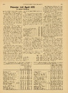 Priserne ved april 1937