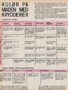 Kulør på maden med krydderier 