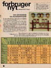 Forbruger-nyt