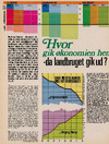 Hvor gik økonomien hen - da landbruget gik ud?