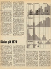 Sådan gik 1970