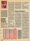 1971 i tal