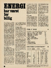 Energi har været for billig