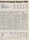 Fortsat fremgang i Brugsen 1981