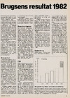 Brugsens resultat 1982