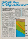 Ung 87: Hvad er det godt at kunne? 