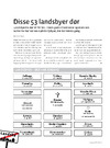 Disse 53 landsbyer dør