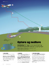 Opture og nedture