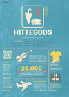 Hittegods