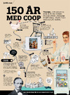 150 år med Coop