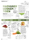 Madvarer gennem tiden