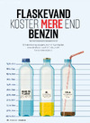 Flaskevand er dyrere end benzin