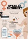 Hvem er sundest? 