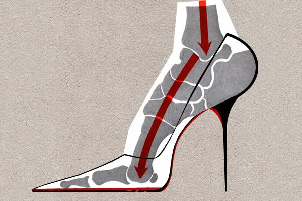 nøgen Overskrift udredning 10 ting, du ikke vidste om høje hæle | Samvirke