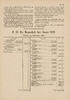 FDB's regnskab for året 1928