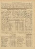 Brugsforeningernes priser i januar 1931 