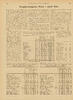 Brugsforeningens priser i April 1931