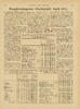 Brugsforeningens pris-statistik april 1932