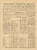 Brugsforeningernes pris-statistik for januar 1933