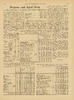 Priserne ved april 1934 
