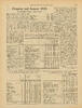Priserne ved januar 1935 
