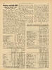 Priserne ved april 1935