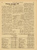 Priserne ved april 1937