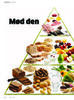 Mød den nye madpyramide 