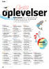 Gratis oplevelser